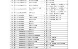 黑龙江建筑职业技术学院的专升本 黑龙江建筑职业学院