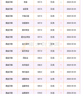 黄金价格多少一克金价蓄力上涨还是下跌 金价格今天多少一克