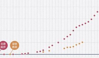 肯德基总经营利润 肯德基营销策略分析