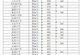 超出录取分数线还能做分配生吗 昆山中考录取分数线