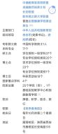 陕西师范大学录取分数线 陕西师范大学分数线