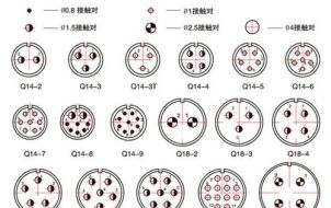 航空插头国家标准 航空插头型号对照表