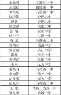 2013年安徽高考状元数学得了多少分 2013全国高中数学联赛