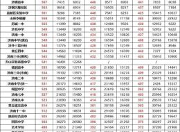 西安市高级中学2020年录取分数线多少 陕西高考分数线2020