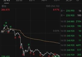 特斯拉底薪为何从8700变成5000 特斯拉市值一周蒸发逾5000亿