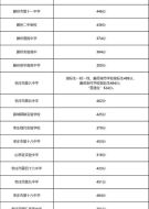 2020枣庄中考录取分数线 枣庄三中录取分数线