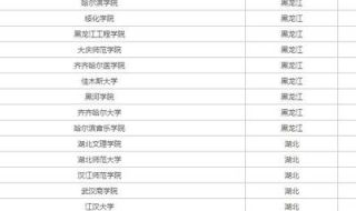 330-350的二本学校公办学校有哪些 二本院校有哪些学校