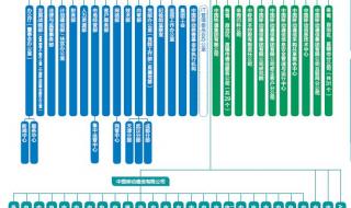 集团公司组织架构图
