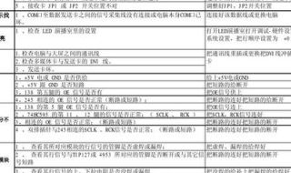 LCD显示器显示模糊与字体有重影是什么原因 液晶显示器字体模糊