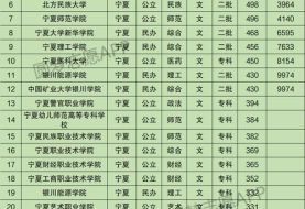 2020北方民族大学艺术生分数线 西北民族大学分数线