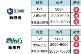 新航道和新东方的雅思班怎么样 新东方雅思班价目表