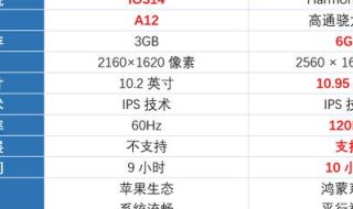 2021苹果平板电脑在中国销量 平板电脑销量排行榜