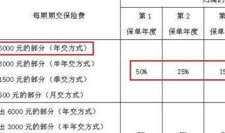 平安的智胜人生万能险有什么利弊 平安智胜人生万能险