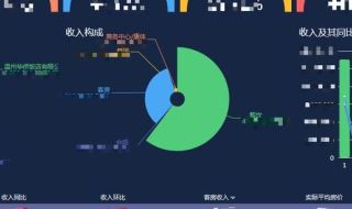 数据可视化,容易做吗,需要什么样的数据可视化工具来实现 39个大数据可视化工具